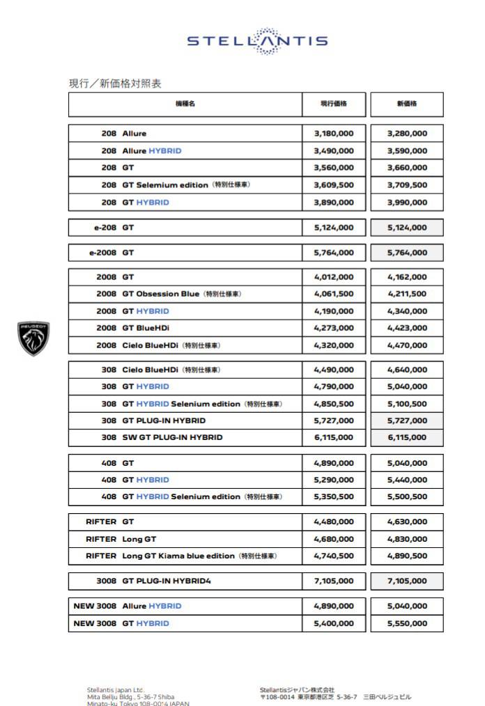 経済変動加算額導入のお知らせ