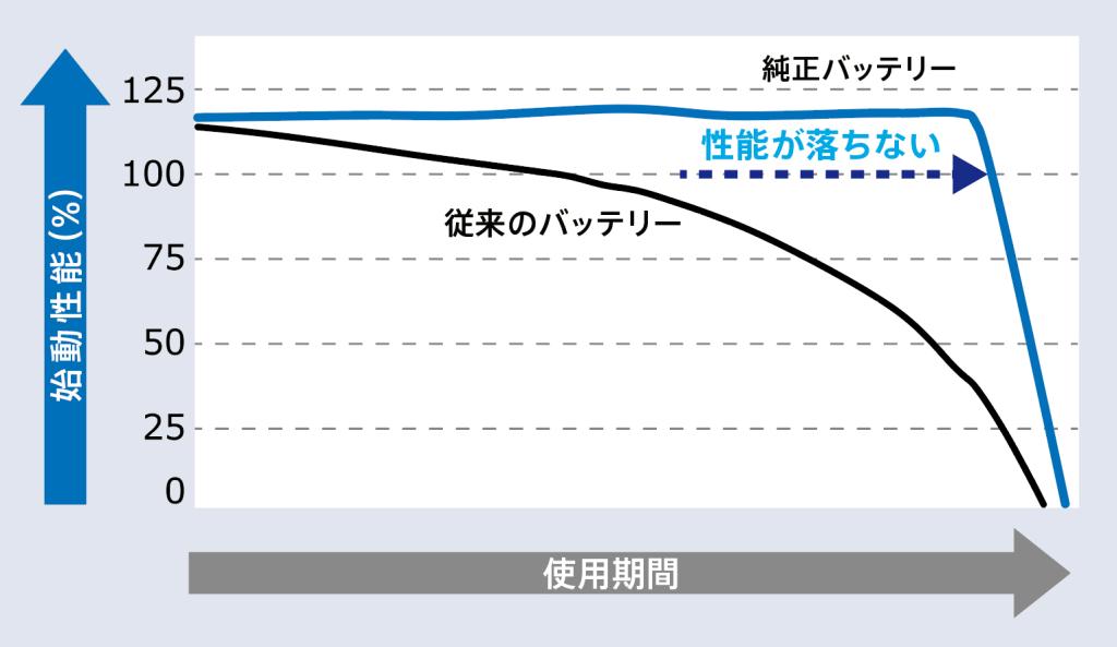 クルマの豆知識🚙